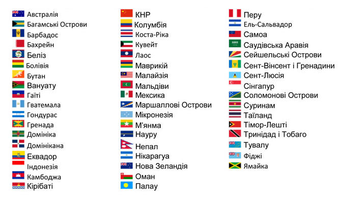 Список стран, для которых предусмотрено получение Е-визы в Украину